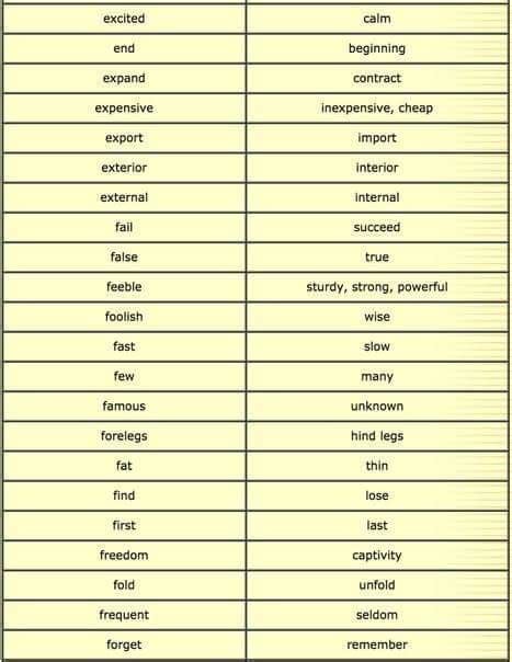 Opposite of a seemingly absurd or contradictory statement or proposition which when investigated may prove to be well founded or true. Detailed Opposite Word List - English Learn Site