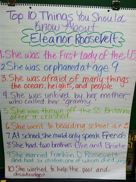 This Pre Biography Writing Activity Was Borrowed From One Of My Amazing