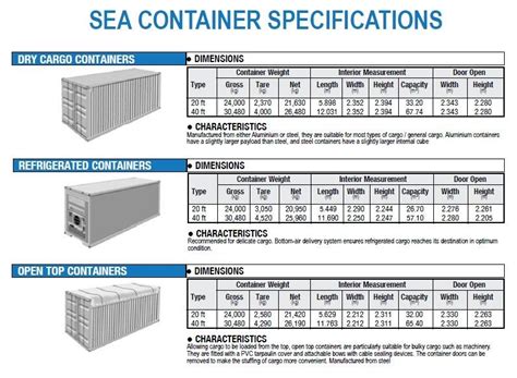 Iso Standard Container Dimensions Shipping Container Dimensions