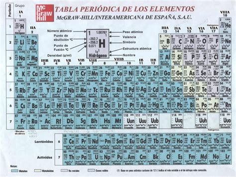 Quimica Y BiologÍa Csfjv Tabla PeriÓdica Actualizada