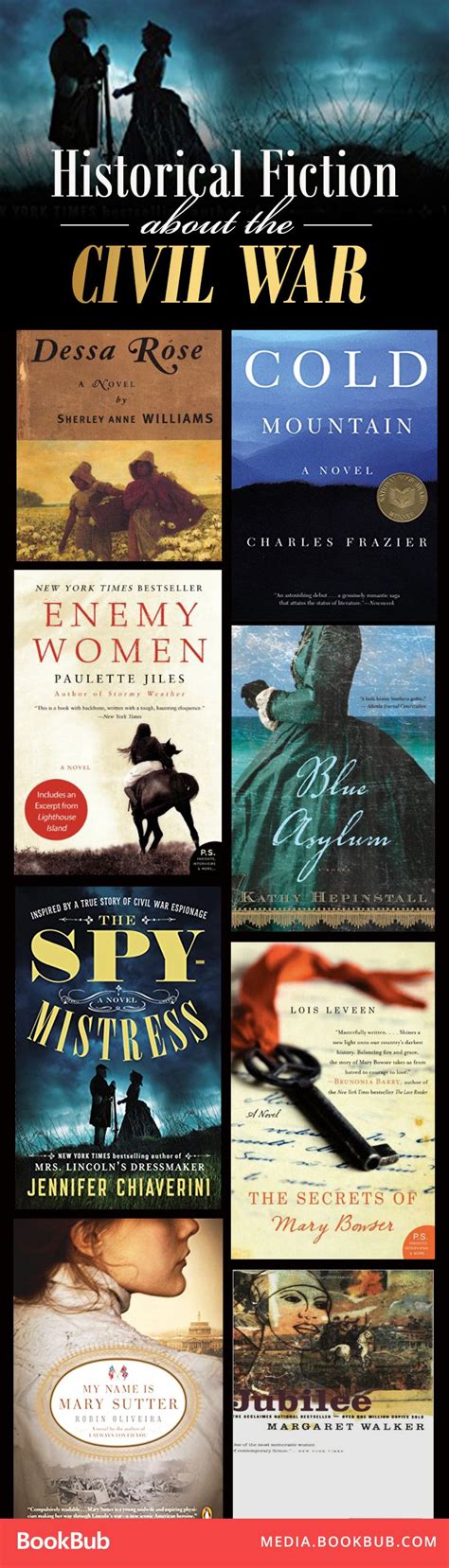 9 historical fiction books about the civil war historical fiction books historical fiction