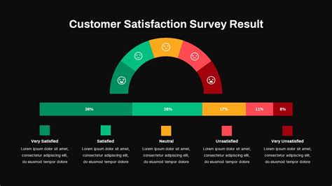 Customer Satisfaction Survey Result Powerpoint Template Slidebazaar