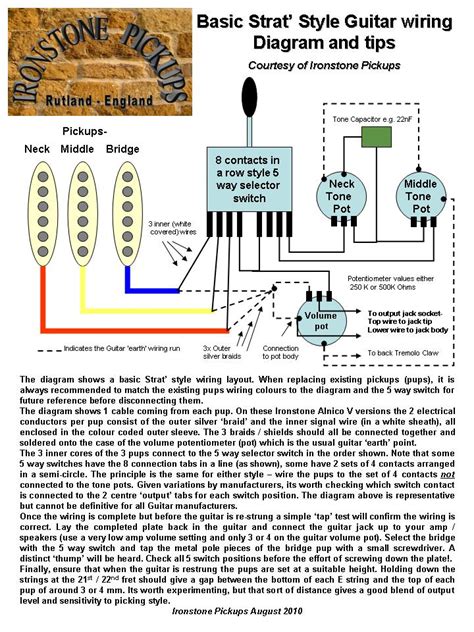 Circuit pick up guitar wire diagrams are photos with symbols which have differed from state to country and possess transformed eventually, but are actually to a large extent internationally standardized. Stratocaster Wiring Diagram - Ironstone Electric Guitar Pickups