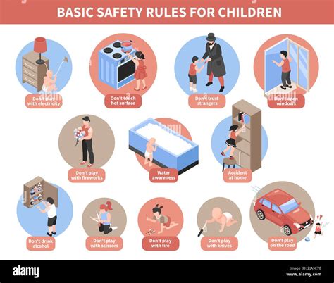 Isometric Children Safety Infographics Set With Text Captions And Round