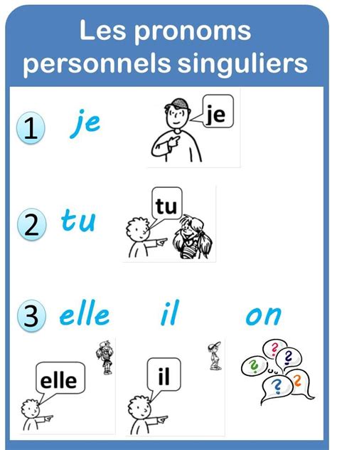 Affichage Pronoms Personnels Pronom Personnel Conjugaison Cm