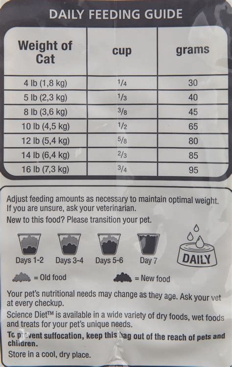 The ideal diet for your sphynx is one that is comprised of mostly raw food. Hill's Science Diet Adult Sensitive Stomach & Skin Dry Cat ...