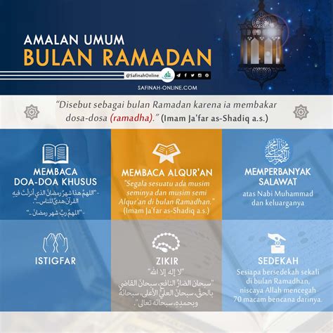 Infografis Amalan Umum Bulan Ramadan Safinah Online