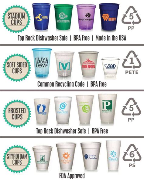 Recycling Codes 101 What They Mean For Eco Friendly Items Totally