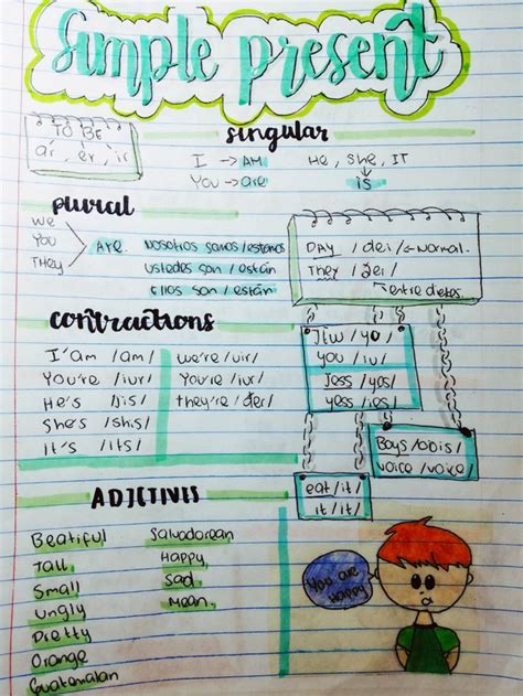 Ideas De Apuntes Bonitos Cuaderno De Ingles Metodos De Aprendizaje