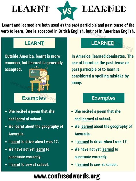 Pin By Learnenglish On Learning English In 2021 Learn English