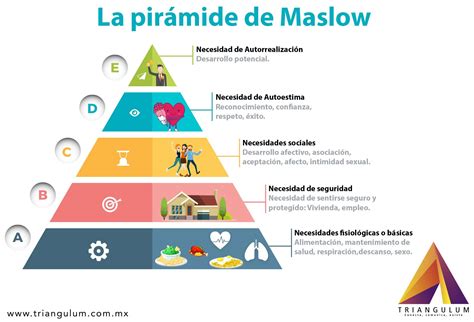 La Pirámide De Maslow En Las Empresas Piramide De Maslow Maslow
