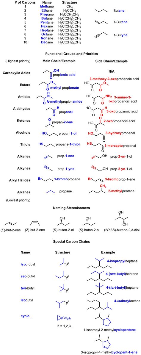 Iupac Systematic Naming For Compounds With Stereochemistry Organic
