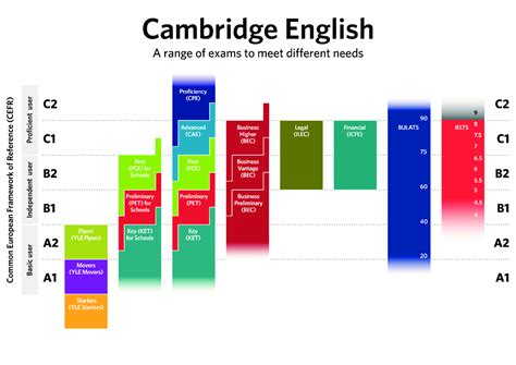 An english learning platform for primary schools. Cambridge English exams - Сайт slaengteach