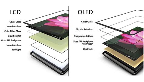 What Are The Main Differences Between Lcd And Oled Pcb Hero