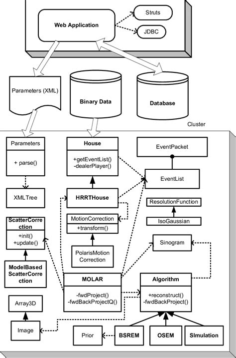 Software Architecture Diagram Unified Modeling Language