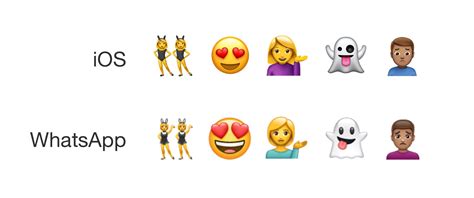 Whatsapp Releases Its Own Emoji Set