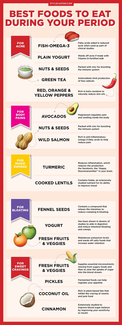 Menstrual cramps can be painful and irritating. The Best Foods to Help Alleviate Your Worst Period ...