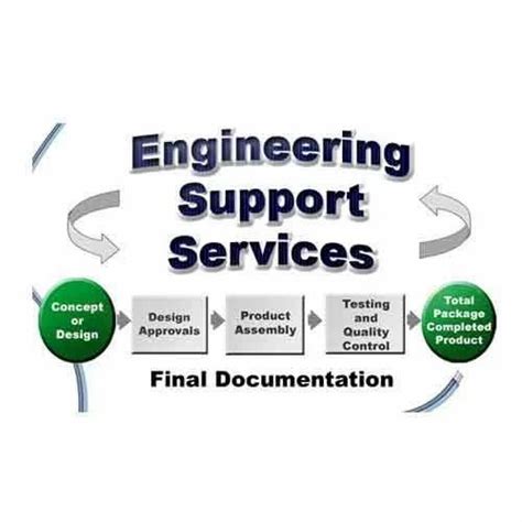Engineering Services Engineering Support Services From Bengaluru