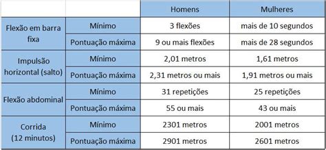 No questões de concursos você encontra esta e outras provas atualizadas e organizadas. Atividade Física 222: Concurso PRF 2018: Como será o TAF?