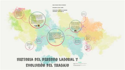 Historia Del Derecho Laboral En Colombia Y Evolución Del Trabajo By