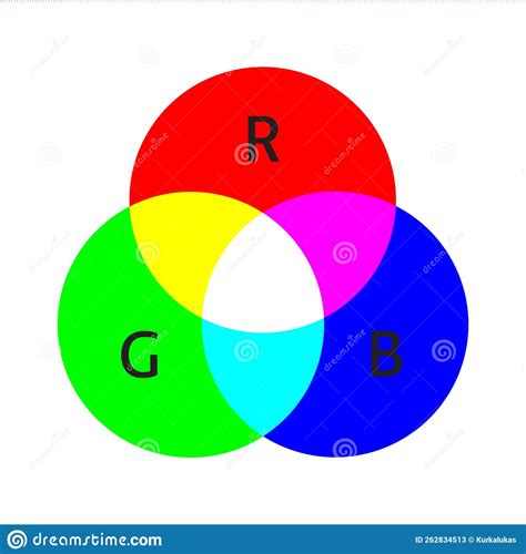 Rgb Color Model Scheme Additive Mixing Three Primary Colors Three