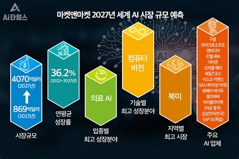 Ai 도입 걸림돌을 시원하게 해결하는 방법