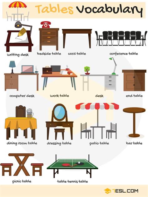 Furniture Vocabulary In English Rooms In A House 7 E S L English