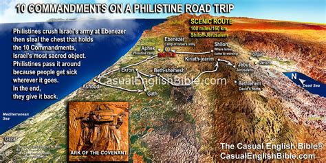 Map Philistines Capture Israels Ark Of Covenant Casual English Bible
