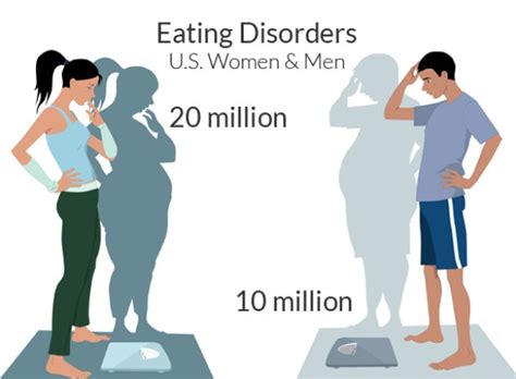 Eating Disorders And The Holiday Season There Is Help Out There
