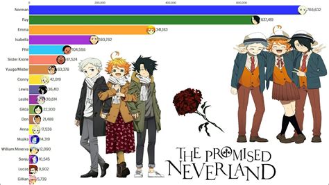 The Promised Neverland Manga Characters Lasopaia