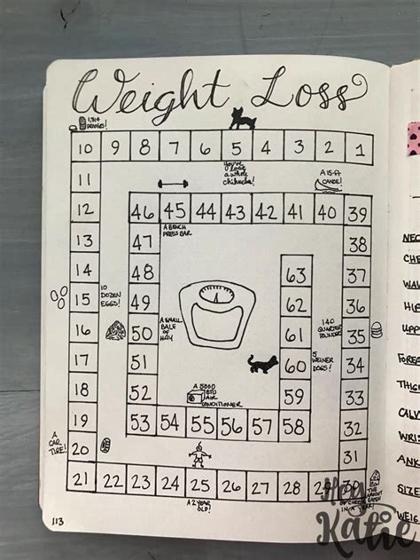 Such a pretty weight loss tracker journal by little coffee fox. Pin en Bullet journal