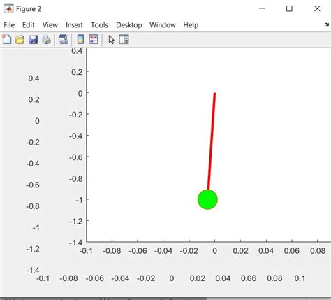 Animation Of A Simple Pendulum Using Matlab Skill Lync