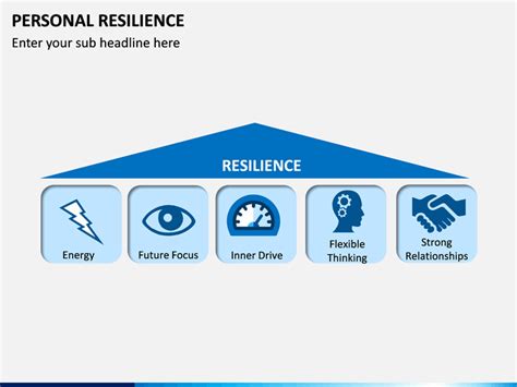 Personal Resilience Ppt Templates Business Powerpoint Templates