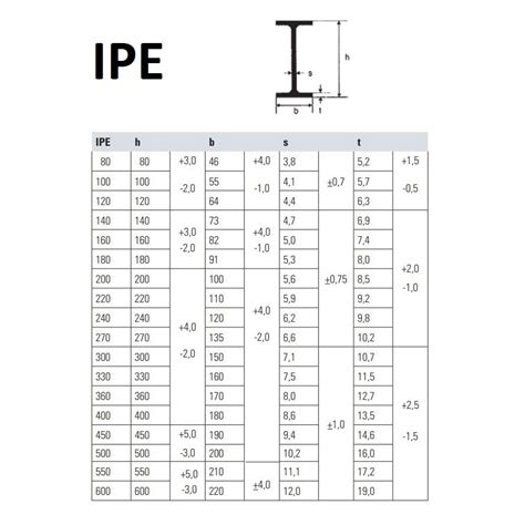 Ipe Steel Profiles Cut To Required Measurements Multiple Sizes