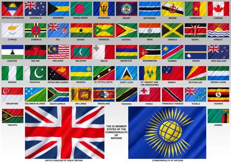 Flags Of The Commonwealth Of Nations Stock Photo Image Of Country