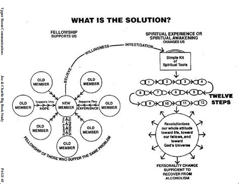 The links for downloading are listed below. dealing with resentment worksheets - DriverLayer Search Engine