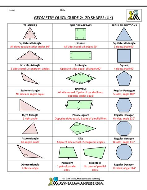 Geometric Formulas Chart