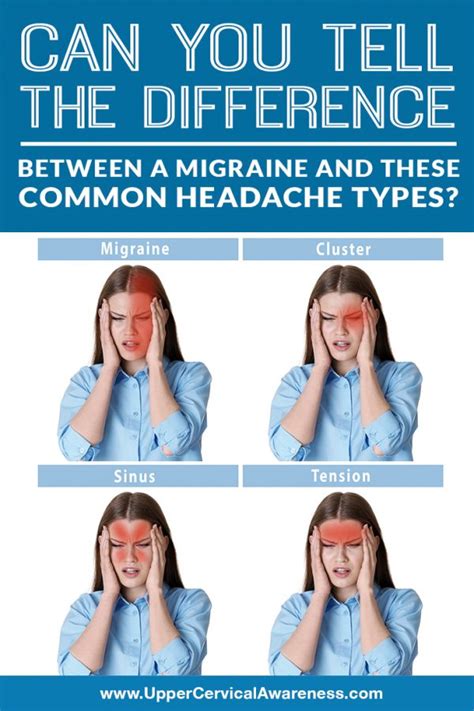 Difference Between Migraine And These Common Headache Types Img Upper Cervical Awareness