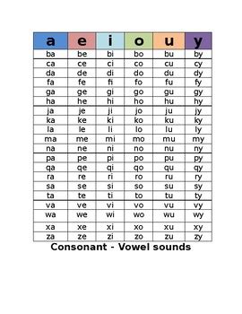 Apa Itu Vowel Dan Consonant Blends Examples Imagesee Vrogue Co