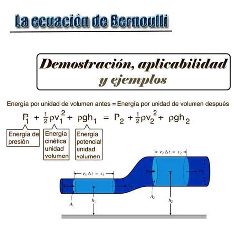 Demostración De La Ecuación De Bernoulli Fluidos