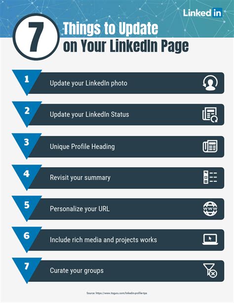 7 Things To Update On Your Linkedin Page Venngage