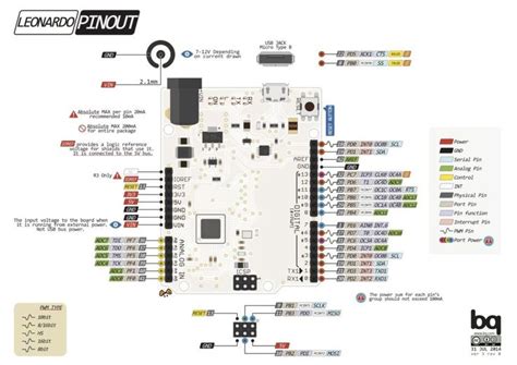 Diagrama De Pines Arduino Pinout Arduino Geek Factory Arduino