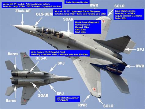Know Your Rafale Page 217 Indian Defence Forum