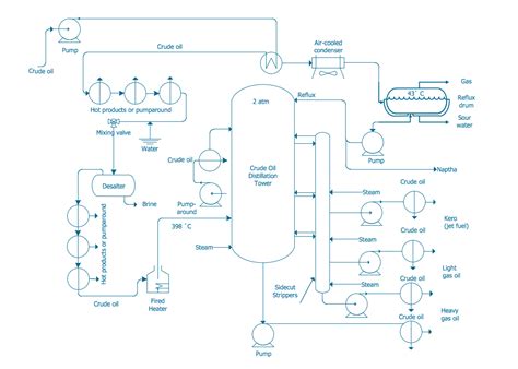 Chemical And Process Engineering Solution