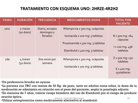 Tratamiento Contra Tuberculosis