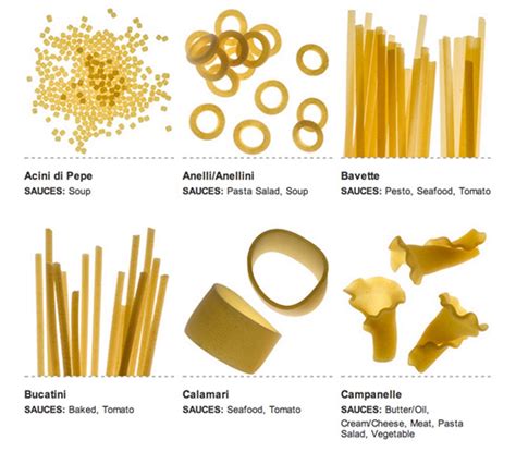 A Visual Guide To 35 Popular Pasta Shapes — Plus The Best Sauce To