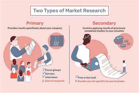 Primary Market Types