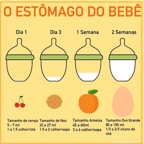 Quanto Tempo Um Rn Mama