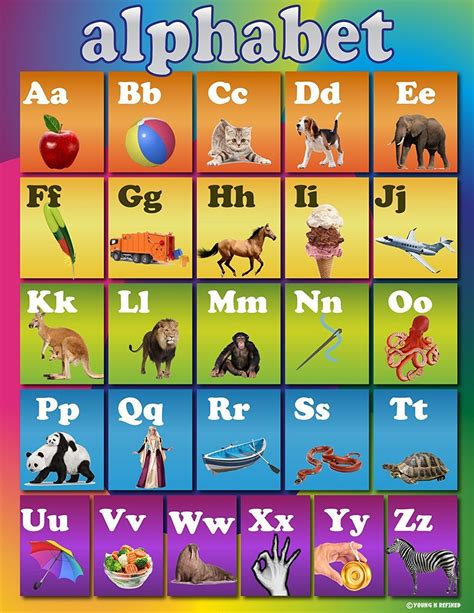 Learning Rainbow Alphabet Abc Chart Laminated Classroom Poster Young