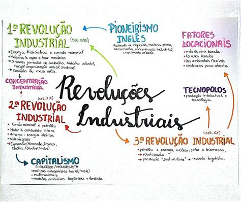 Mapa Mental Revolucao Industrial Edulearn